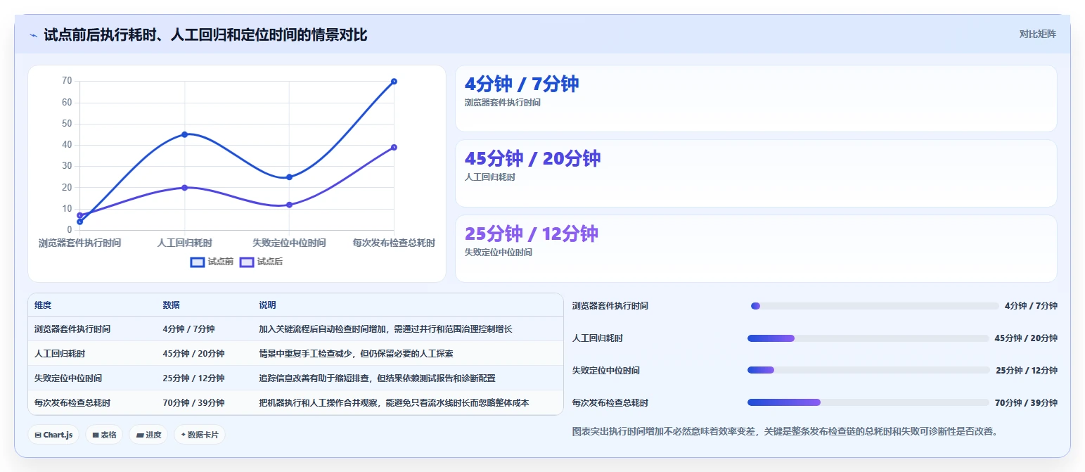 前端开发测试工具选型指南:2026年最值得投资的5大工具