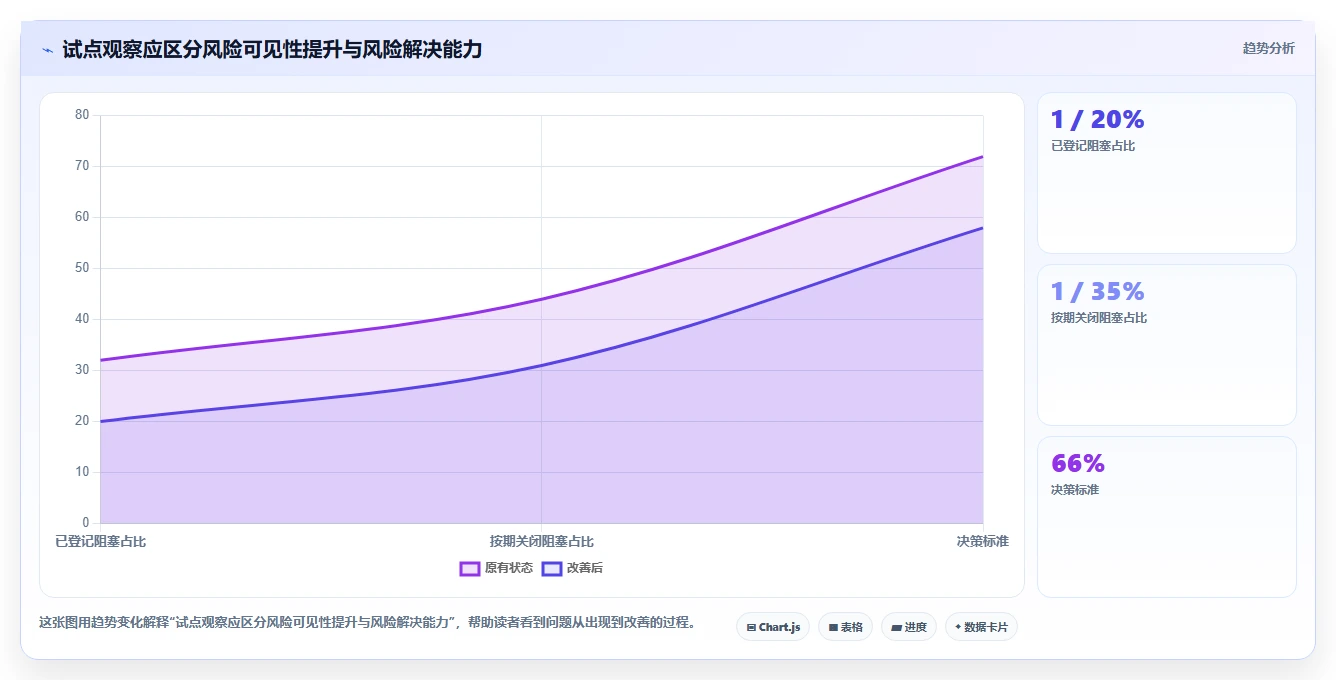 提升研发效率必备：2026年最受欢迎的5大项目推进管控表工具推荐