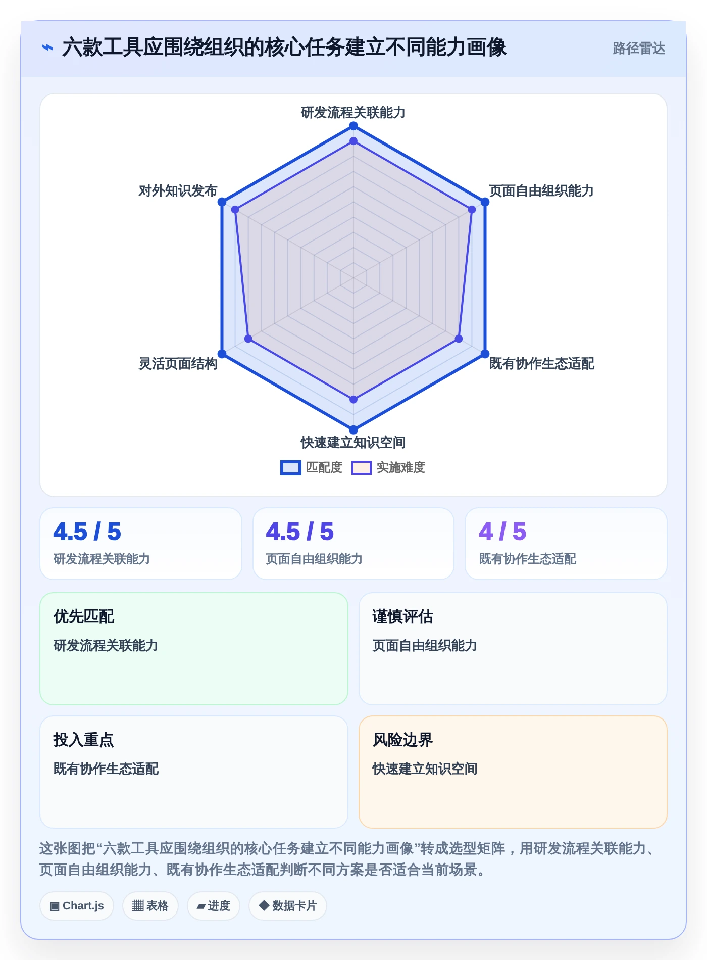 2026年知识库系统csdn选型指南：6大工具助力企业知识管理