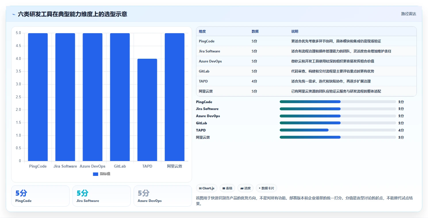 2026年研发管理新趋势：6款最受欢迎的研发用什么软件全面对比