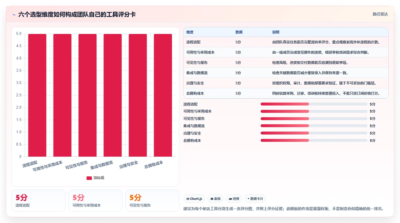 2026年项目效率革命:6大有哪些项目管理工具深度对比