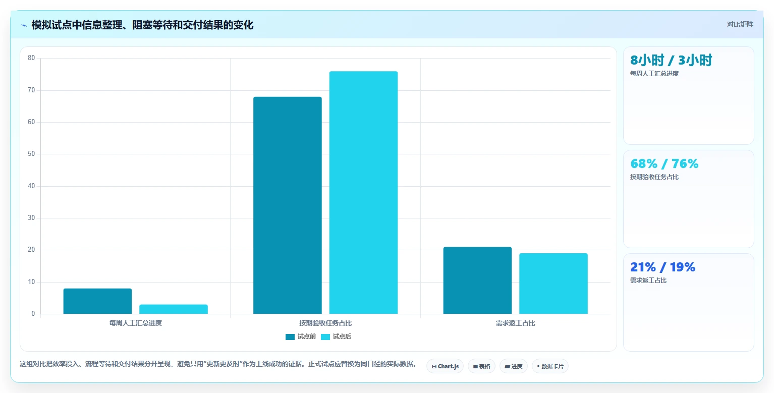 2026年必备：6大看板系统工具对比，助你轻松掌控项目进度