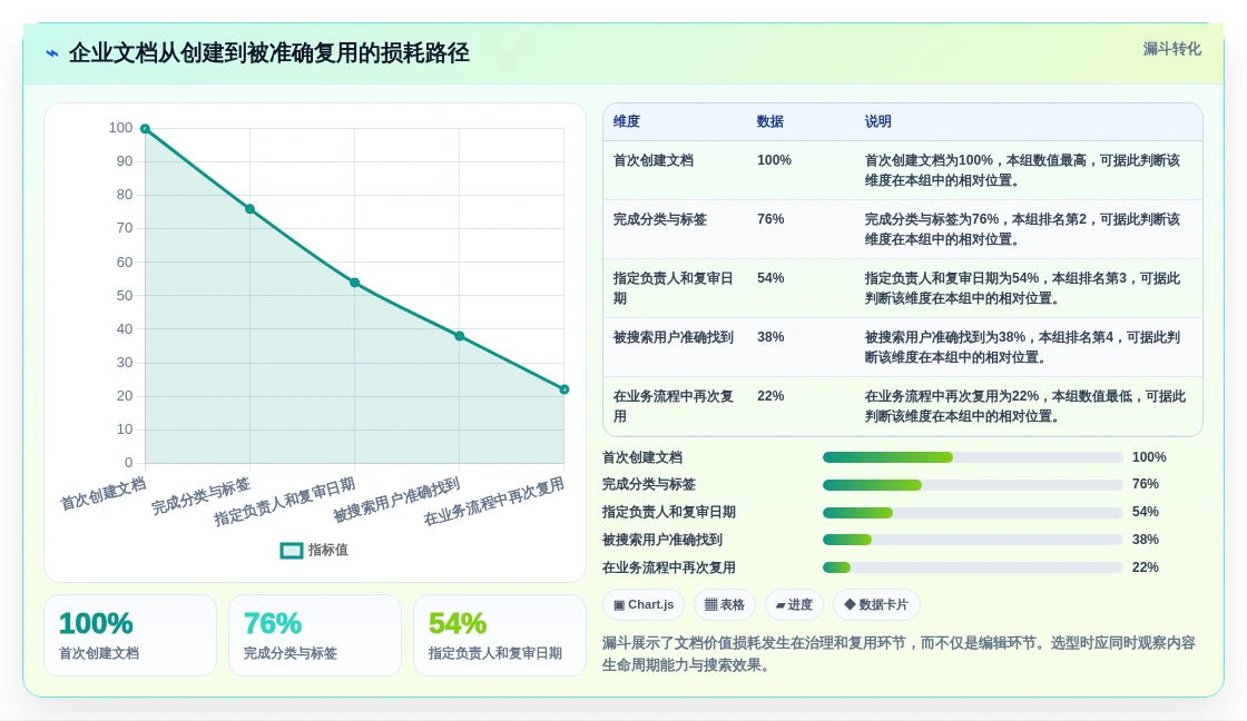 2026年自建文档系统大对决:8款顶级工具深度评测
