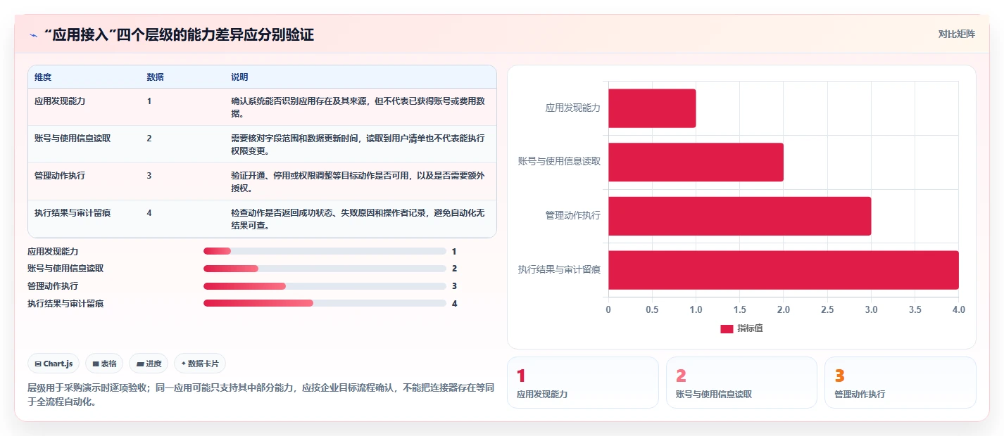 saas 管理平台工具选型攻略:2026 年不可错过的 6 大选择