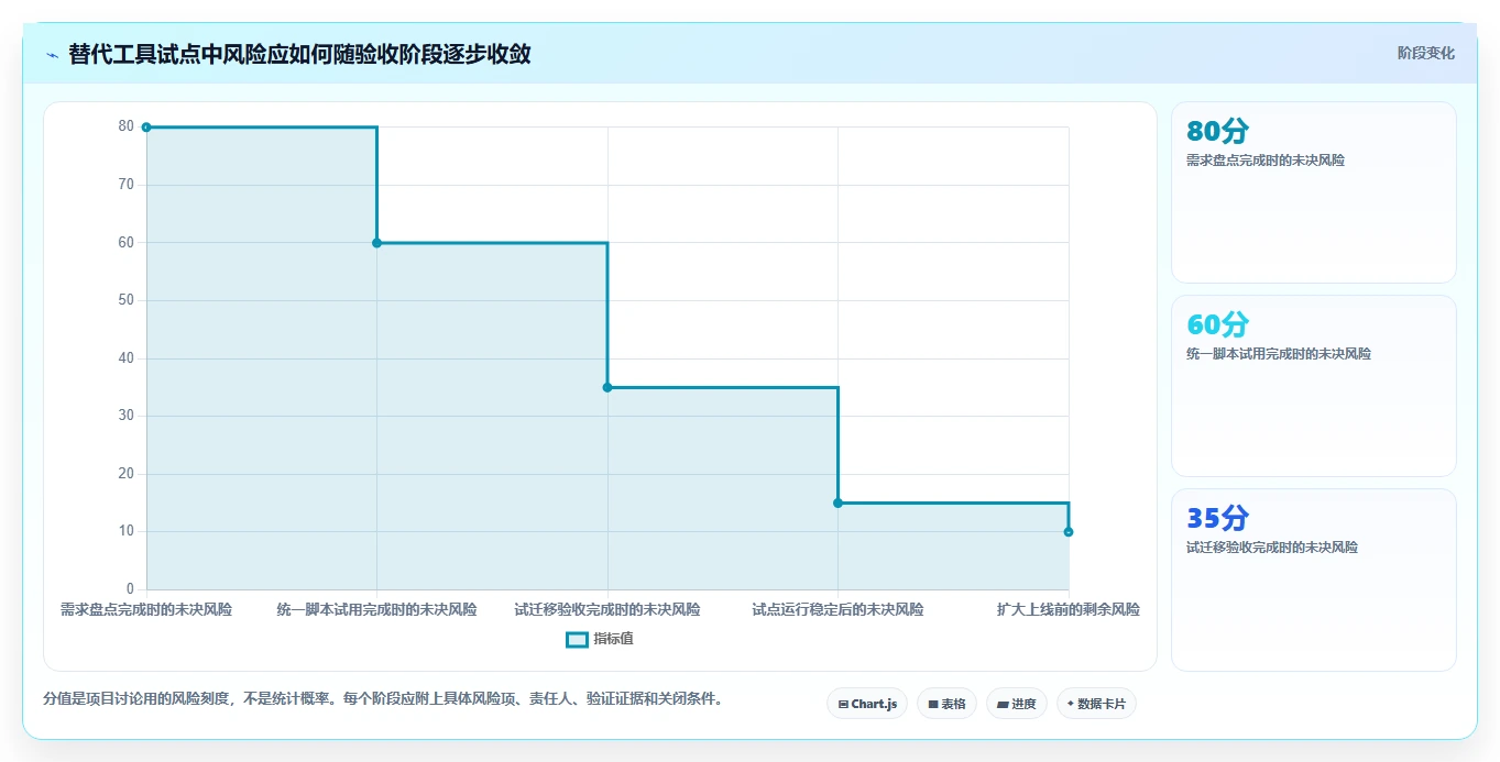 2026年专业的Jira替代软件有哪些推荐：深度测评与选型指南