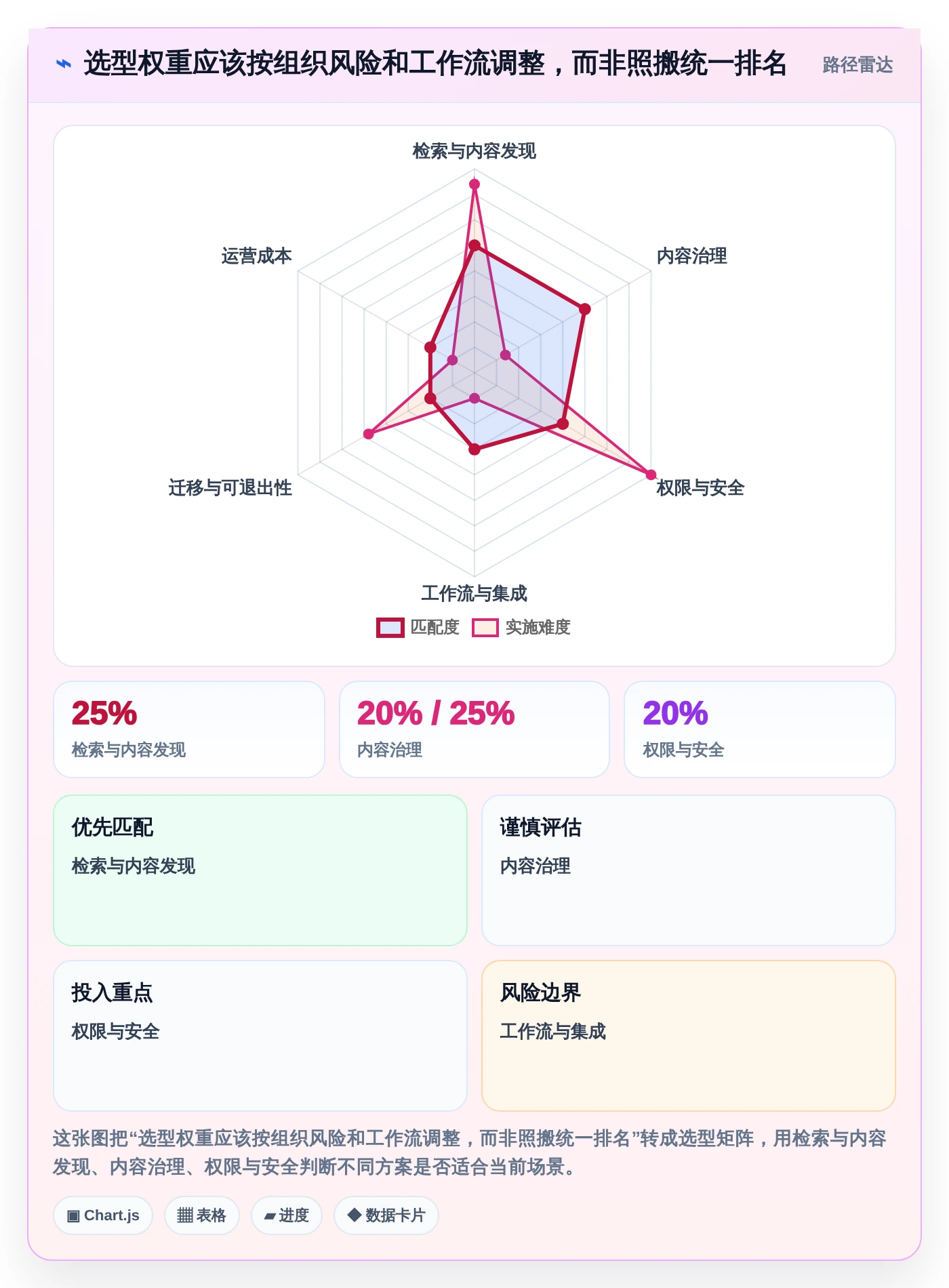 突破效率瓶颈:2026年最值得投资的5款知识共享管理平台推荐