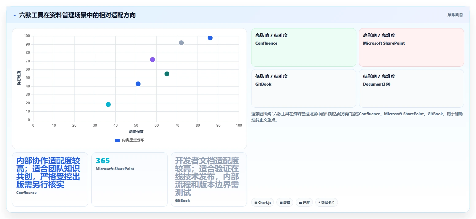 2026年技术资料管理软件大盘点：6款提升效率的顶级工具