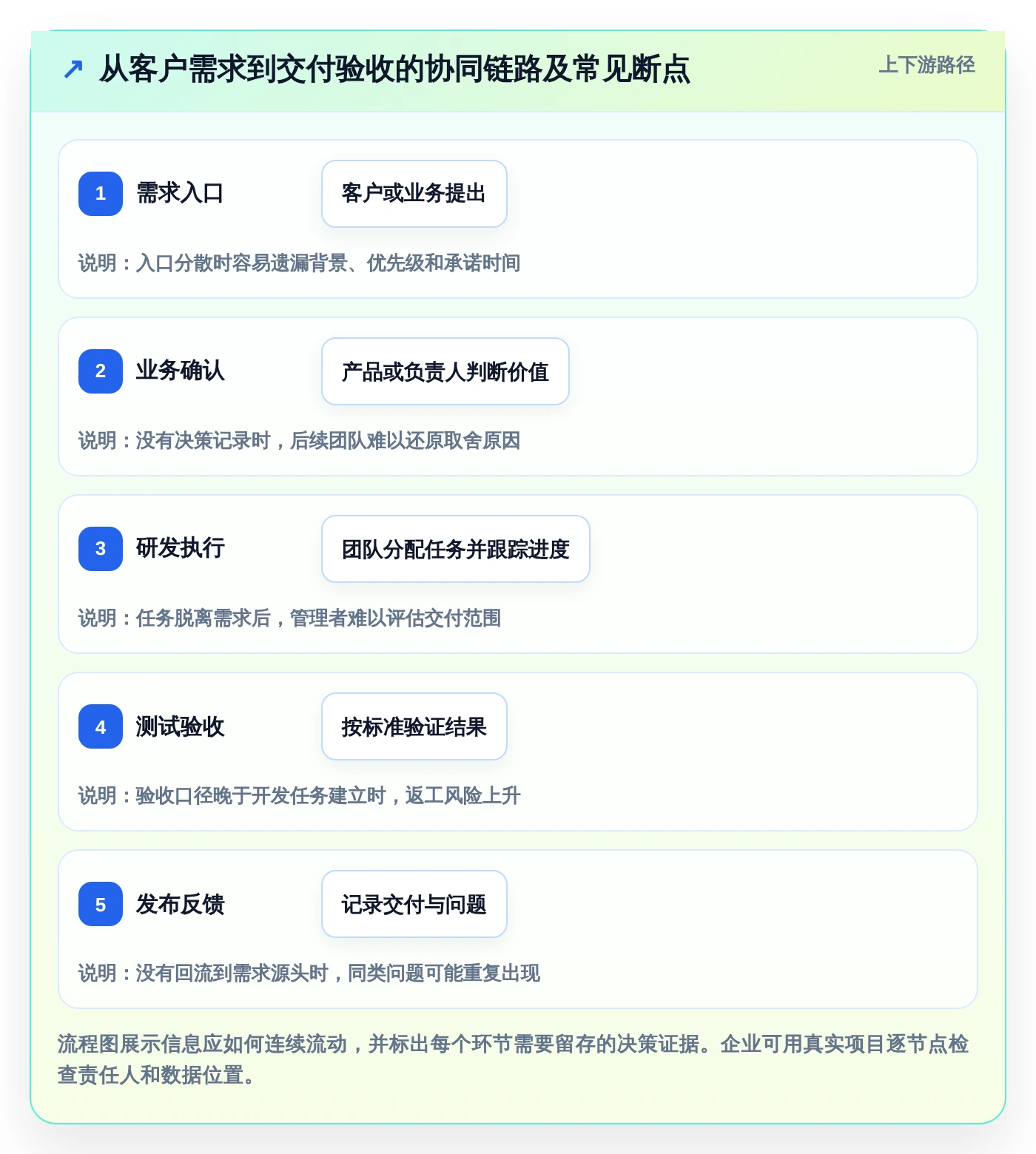 企业管理升级指南:2026年必备的5款顶级管理协同工具