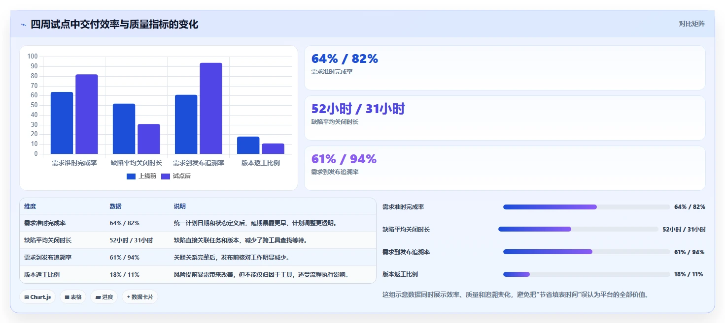 选对工具事半功倍：2026年DevOps研发管理平台选型指南