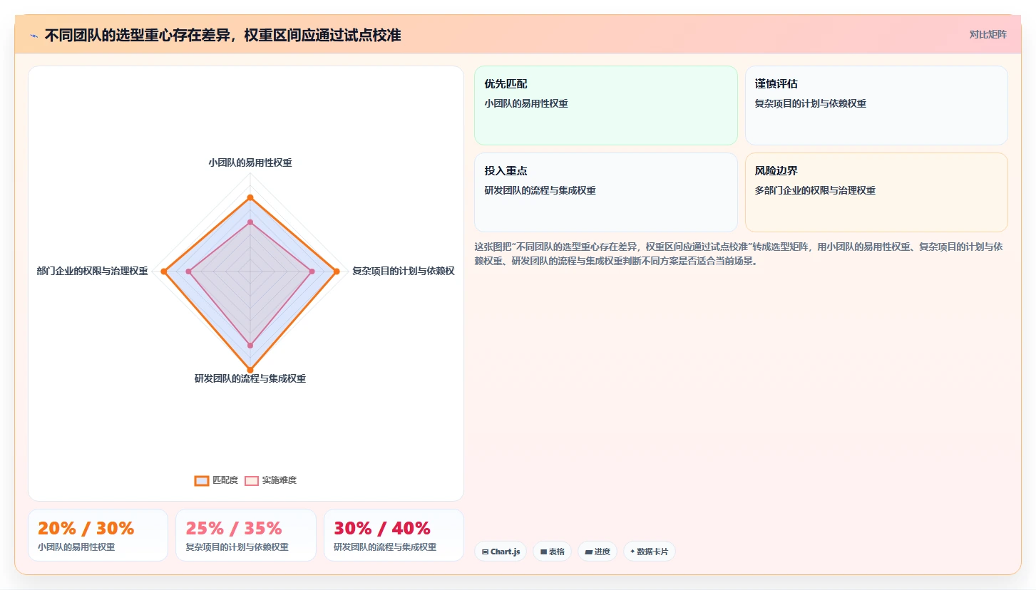 2026 年项目工作管理工具选型指南:企业必备的 6 款热门工具