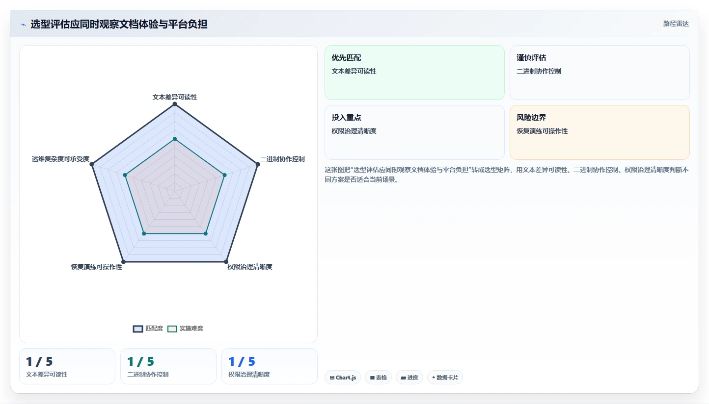 研发团队必备：2026年最受欢迎的5款本地文档版本管理工具盘点