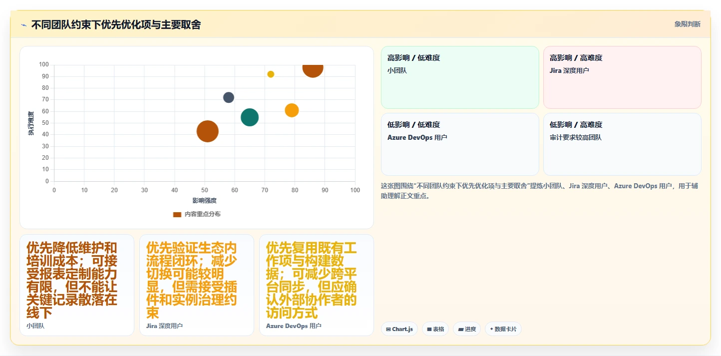 研发团队必看:2026年最受欢迎的5大测试提交文档工具推荐