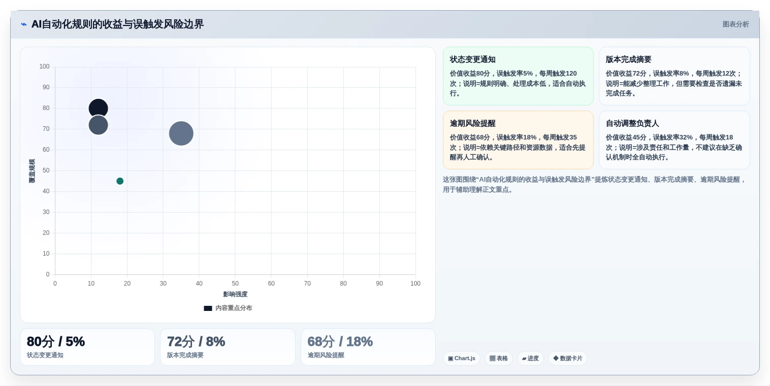 AI时代项目管理工具体验测评：功能效率协作与研发团队选型