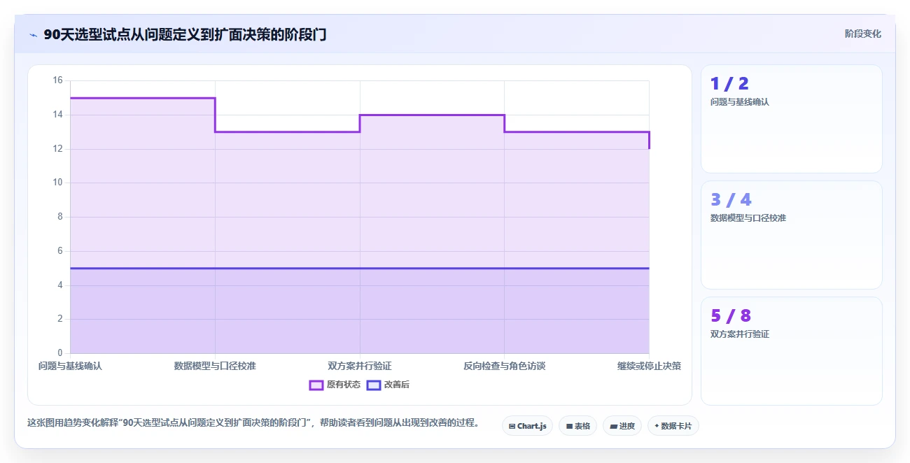 项目经理必读:2026年最值得投资的5大项目管理进度报表工具