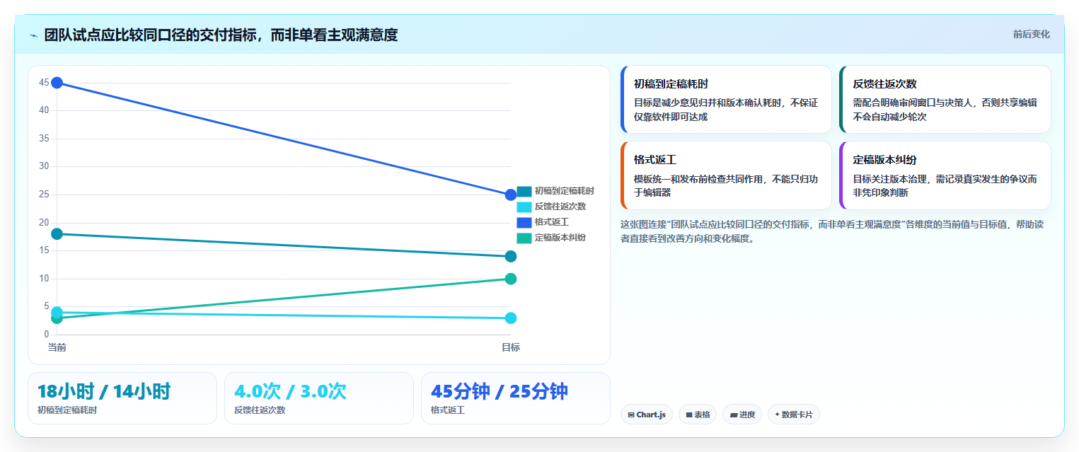 2026年效率之选：6款顶级编写软件工具全面对比