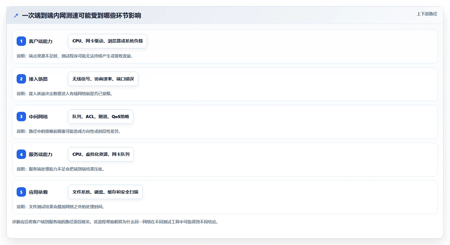内网测速工具大比拼:2026年6款顶级选择,哪个最适合你的企业?