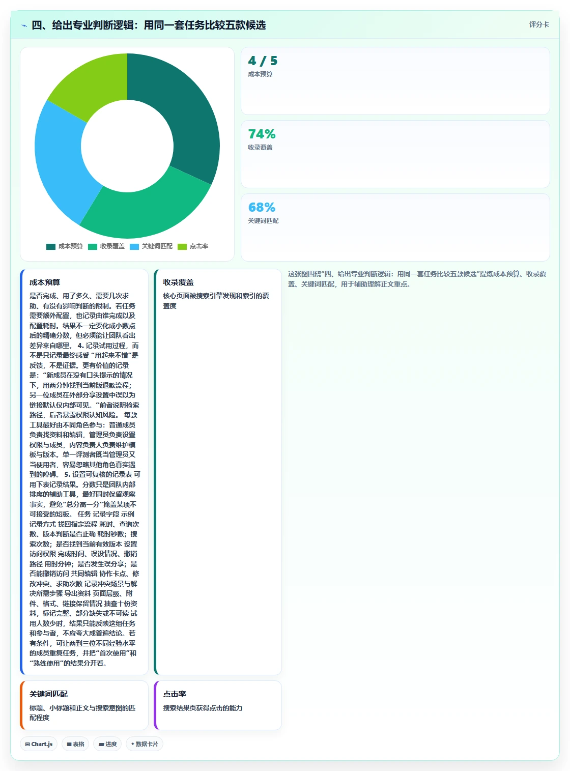 四、给出专业判断逻辑:用同一套任务比较五款候选