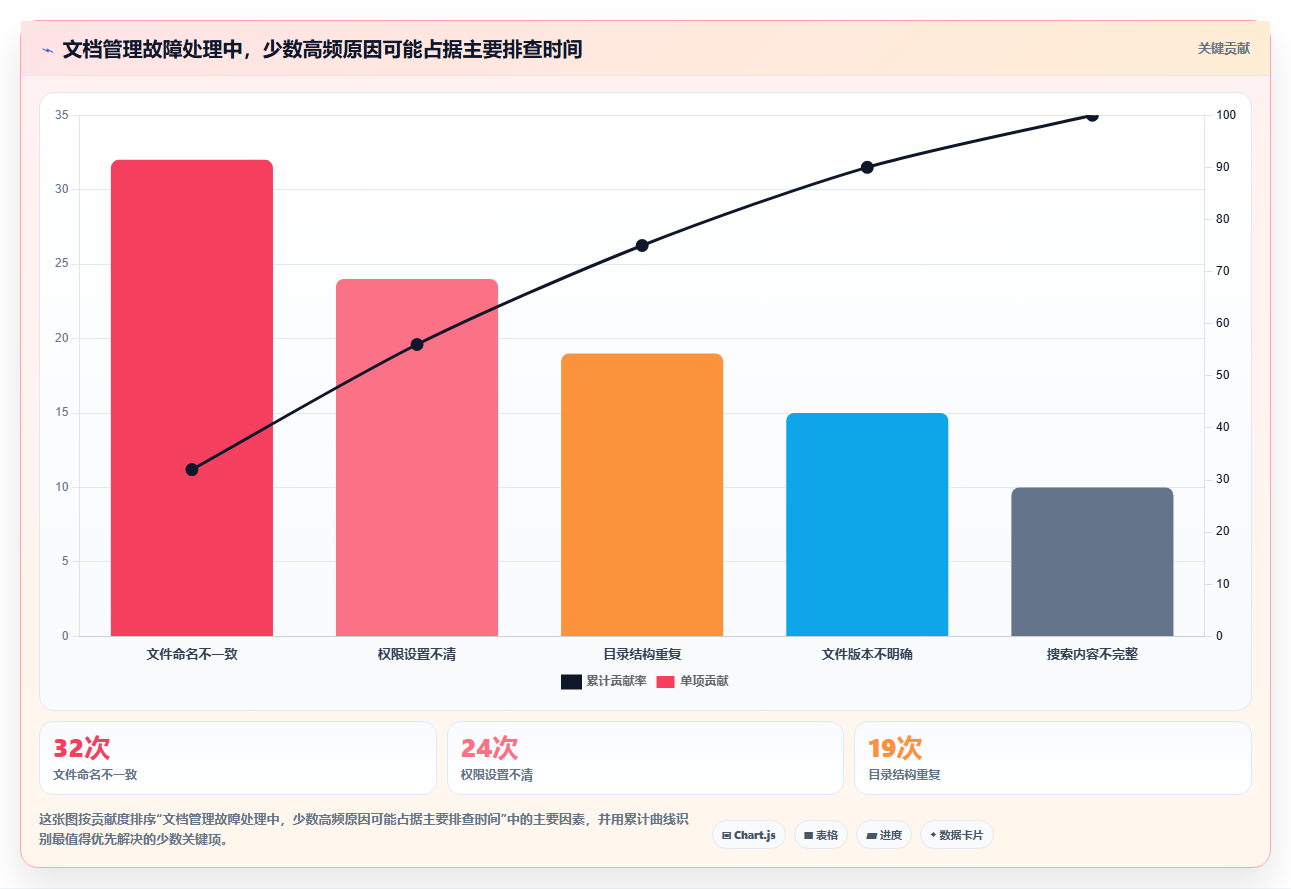 2026 年最热门的 5 款好用的文档管理软件工具对比