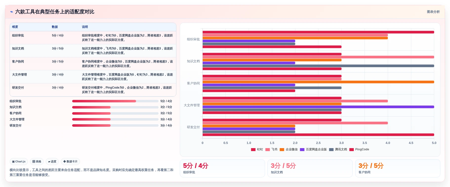 2026年效率革命:6款顶级云端协作工具全面对比