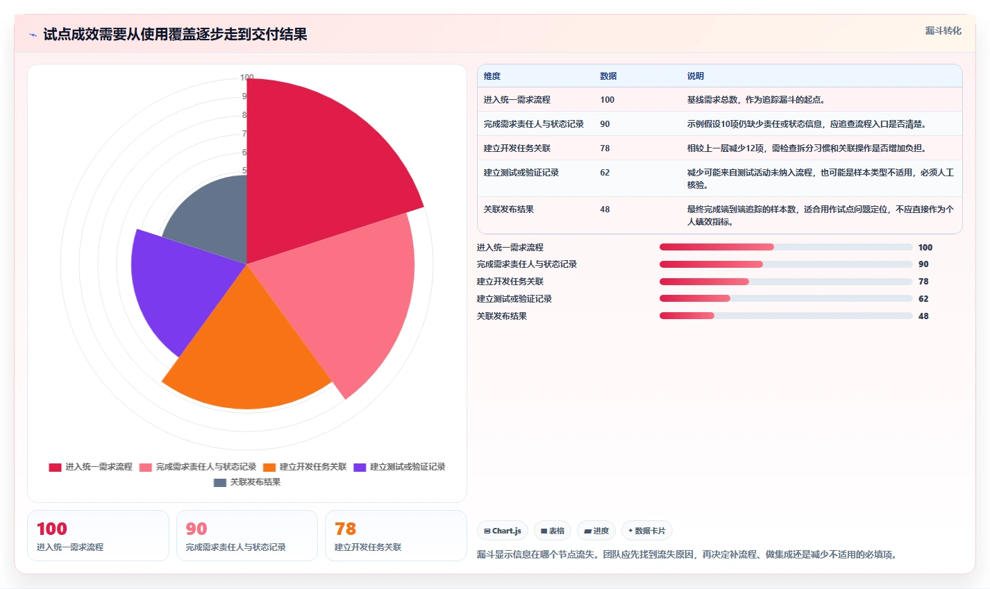 2026年研发管理效率大提升：6款研发管理工具PingCode深度对比