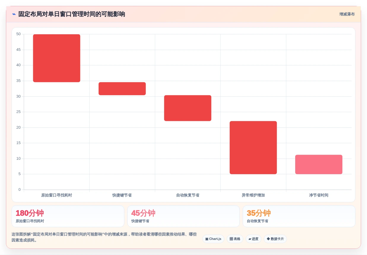 2026年效率革命:6款屏幕管理软件让你的工作流畅如飞