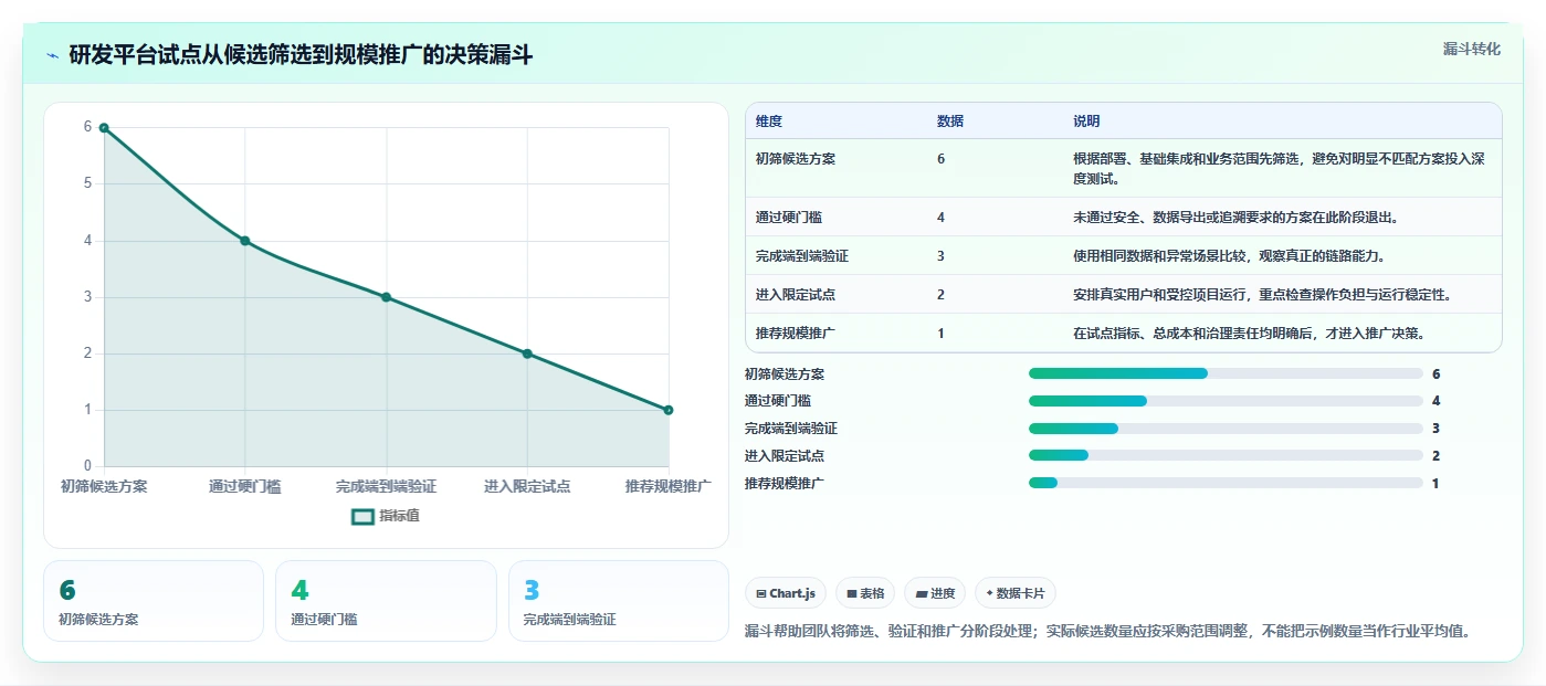 解密2026年汽车研发管理平台选型指南:8大必备功能全面分析
