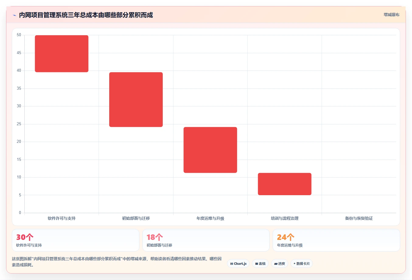 选对工具事半功倍:2026年最值得投资的5大局域网项目管理软件