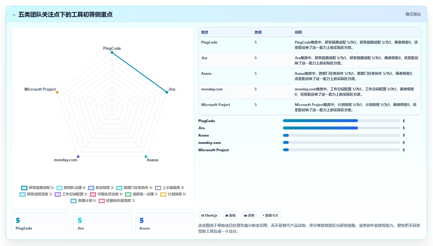 项目经理必看：2026年最受欢迎的5大团队项目进度管理工具推荐