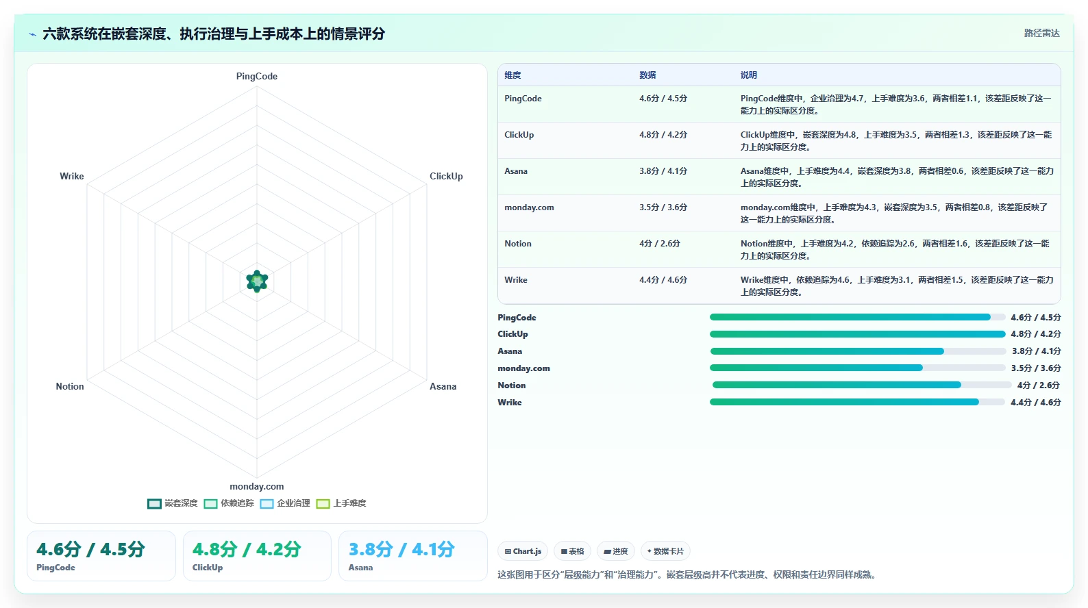 2026年效率爆表：6款顶级可嵌套的任务管理系统全面对比