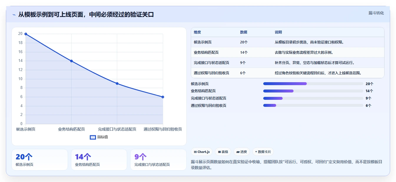 轻松构建企业级应用：2026年vue搭建管理系统工具选型指南