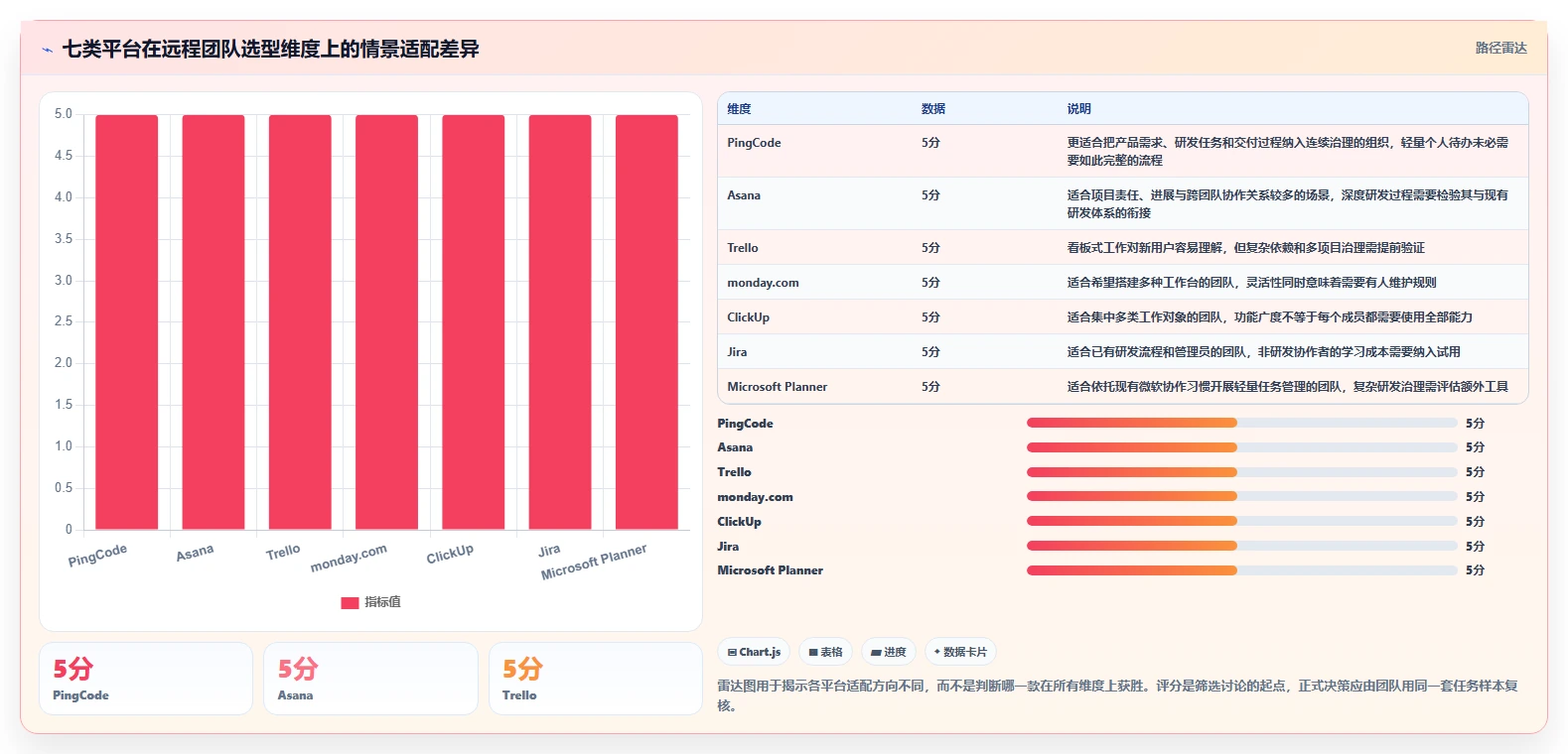 远程办公新标准：2026年7款顶级在线任务管理平台工具盘点