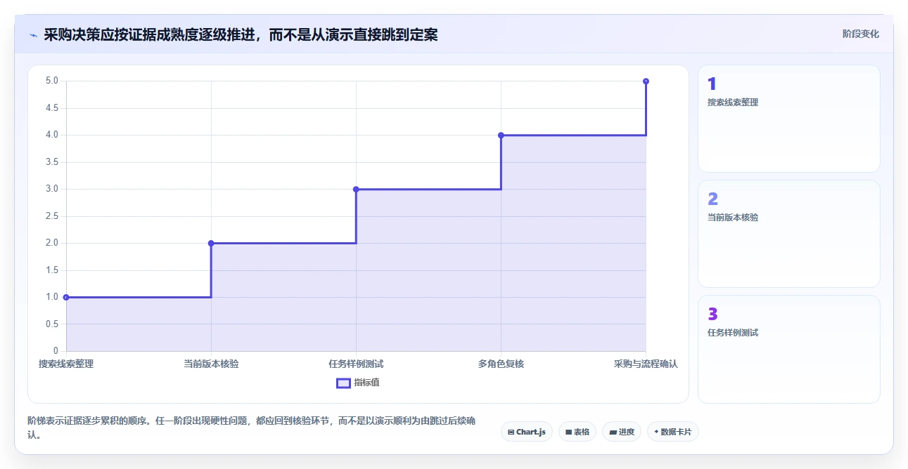 2026年项目管理必备：6大品茗进度计划软件工具对比与选择指南