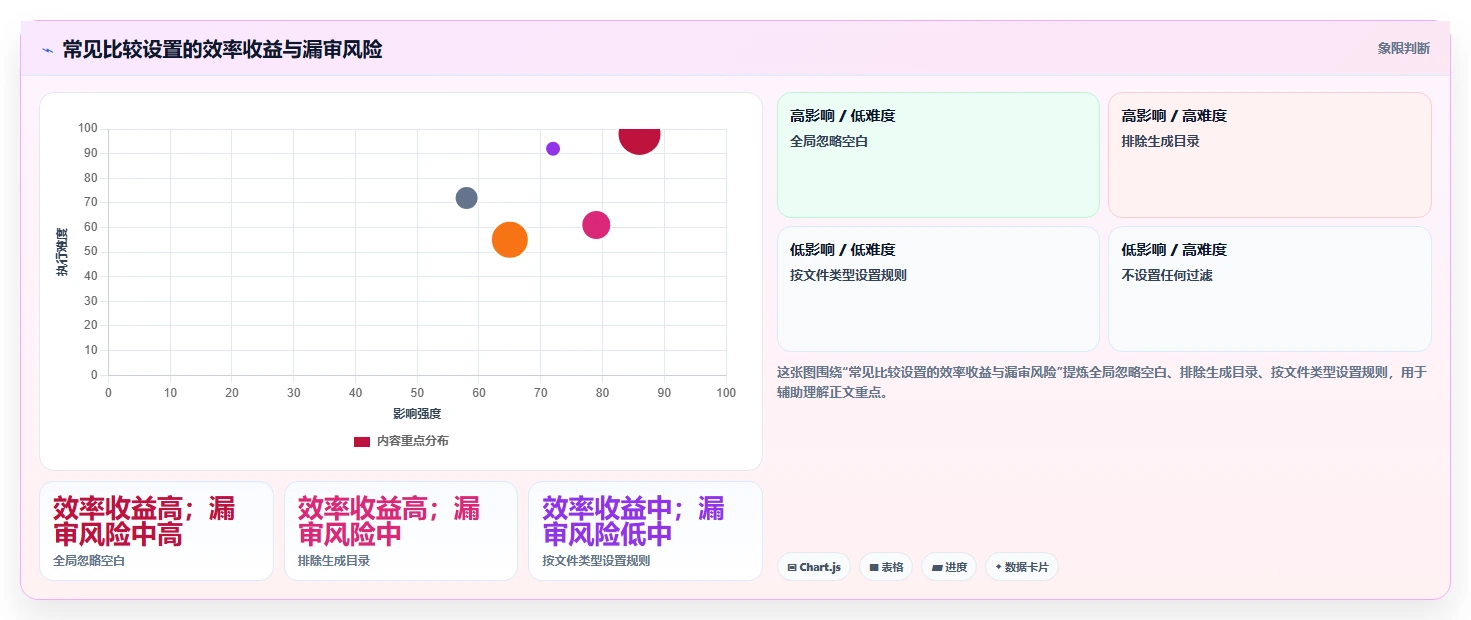 提升代码审查效率:2026年热门文件比较工具TOP5