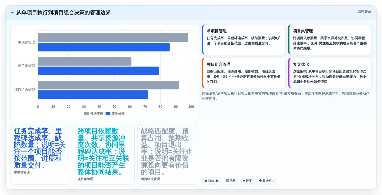 项目集管理软件怎么选？2026年主流PPM工具横评与避坑指南