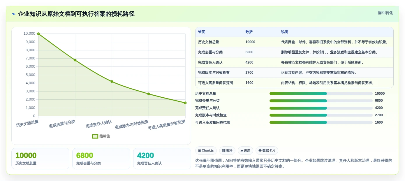 2026年企业知识库平台大比拼:6款顶级工具深度对比