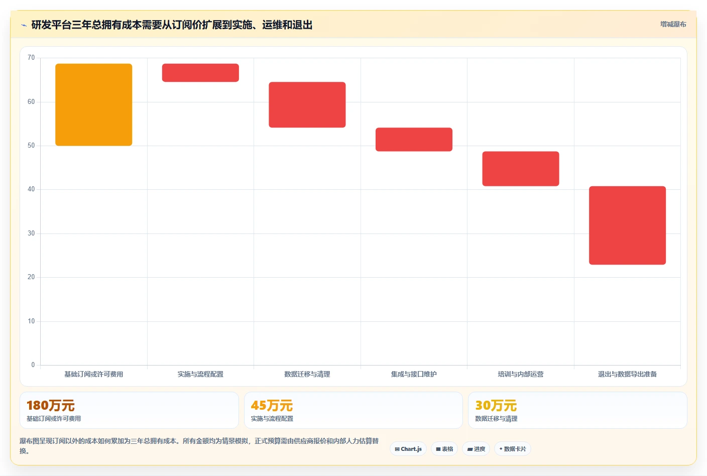 2026年主流研发管理平台选型指南：7款企业级工具对比