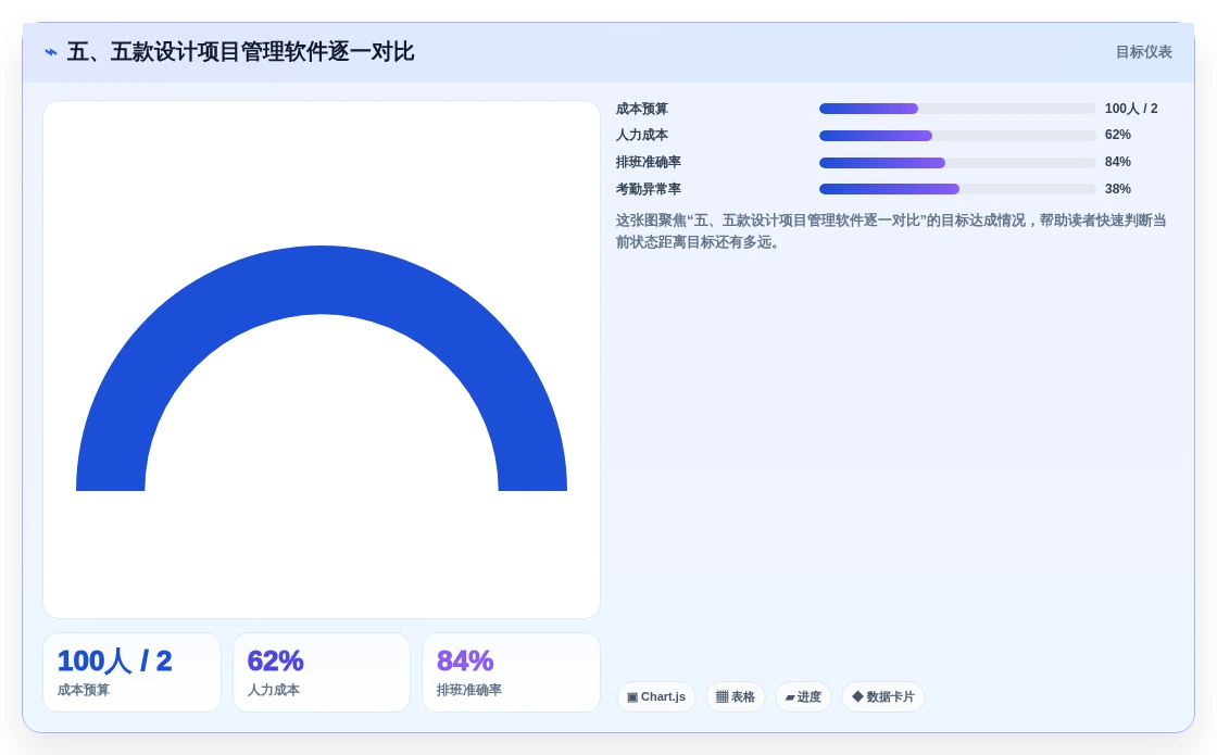 五、五款设计项目管理软件逐一对比