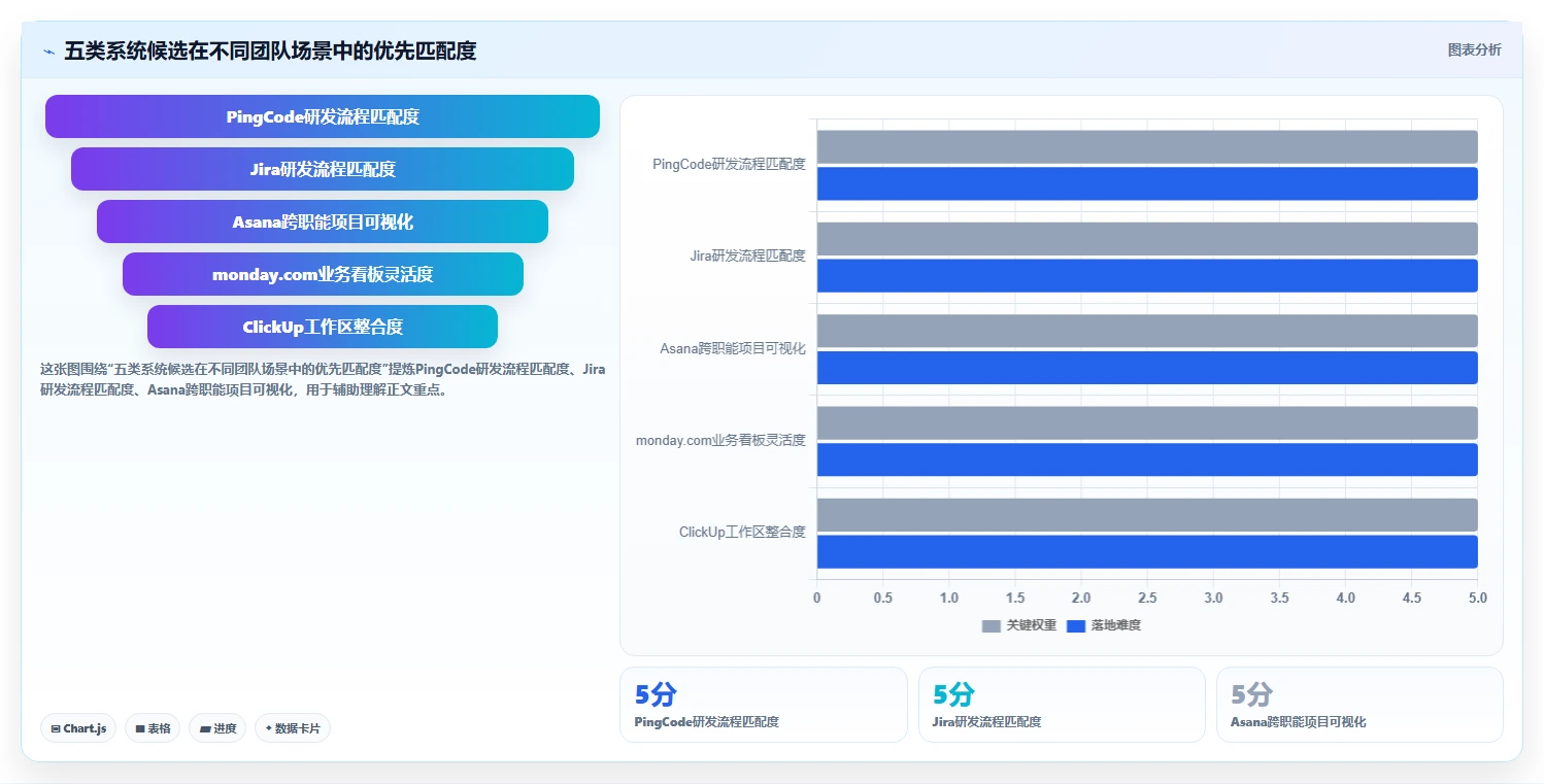 项目管理新趋势：2026年最值得投资的5款任务进度跟踪系统