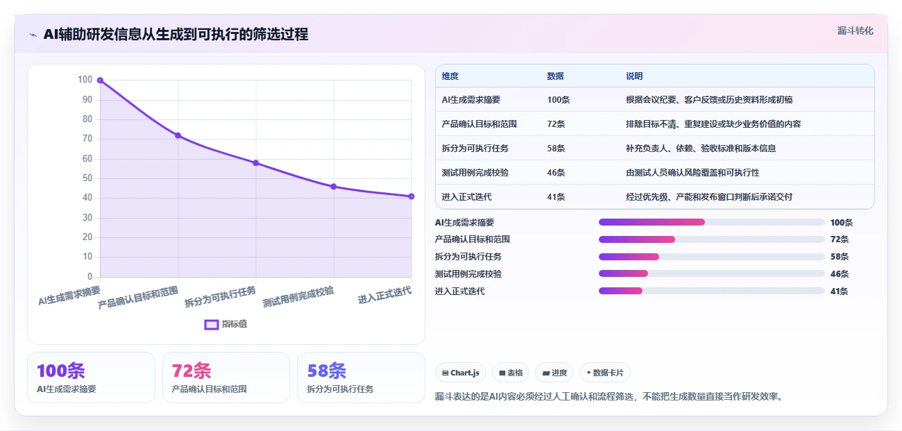 提升团队效率:2026年不可错过的5款敏捷开发管理表工具推荐