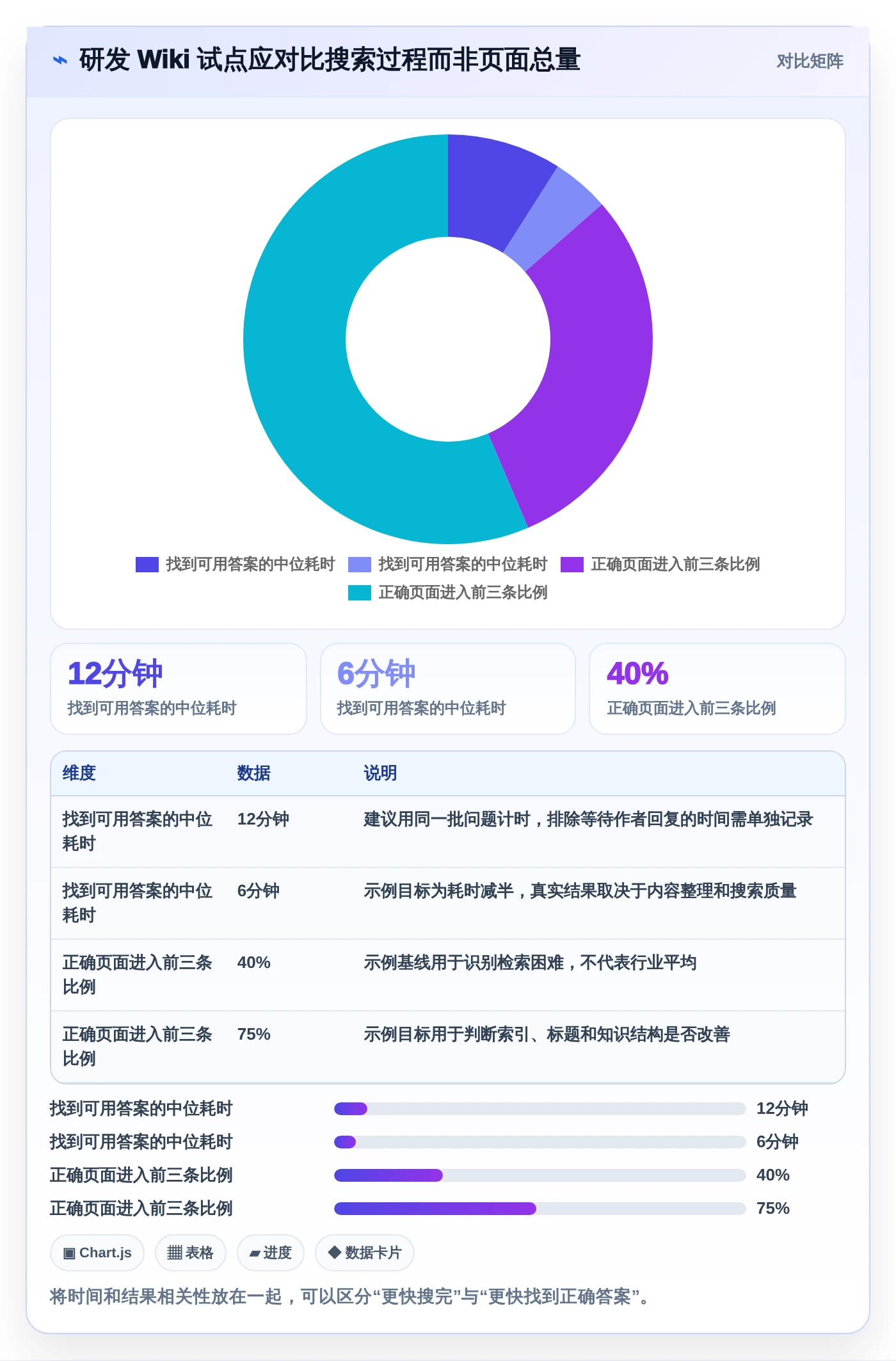 研发wiki工具选型指南：2026年必备的5大功能解析