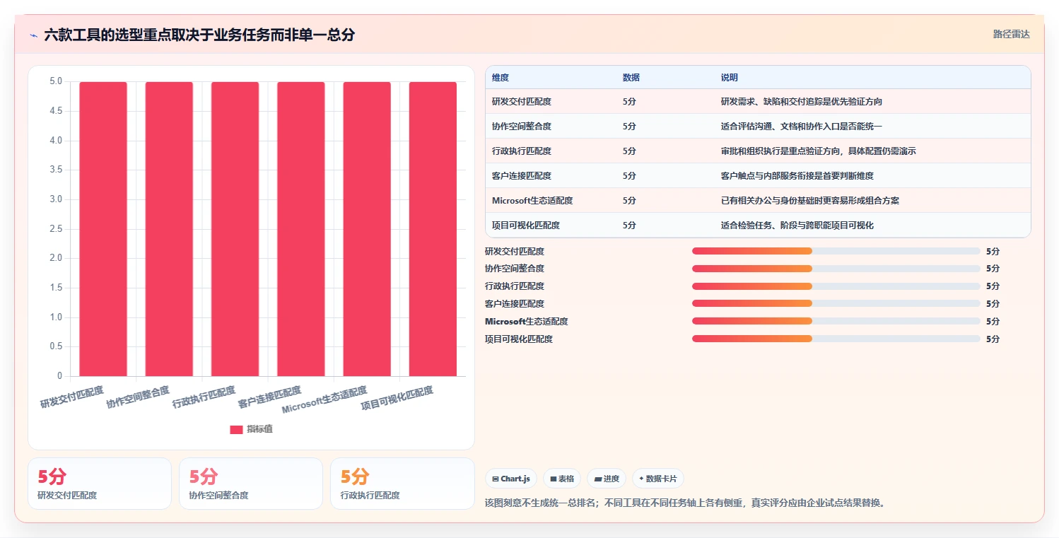 2026年最佳部门管理系统对比：6款顶级工具助力企业效率提升