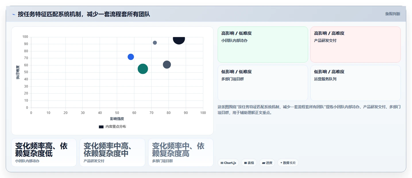 项目管理新趋势:2026年最受欢迎的5大任务安排系统解析