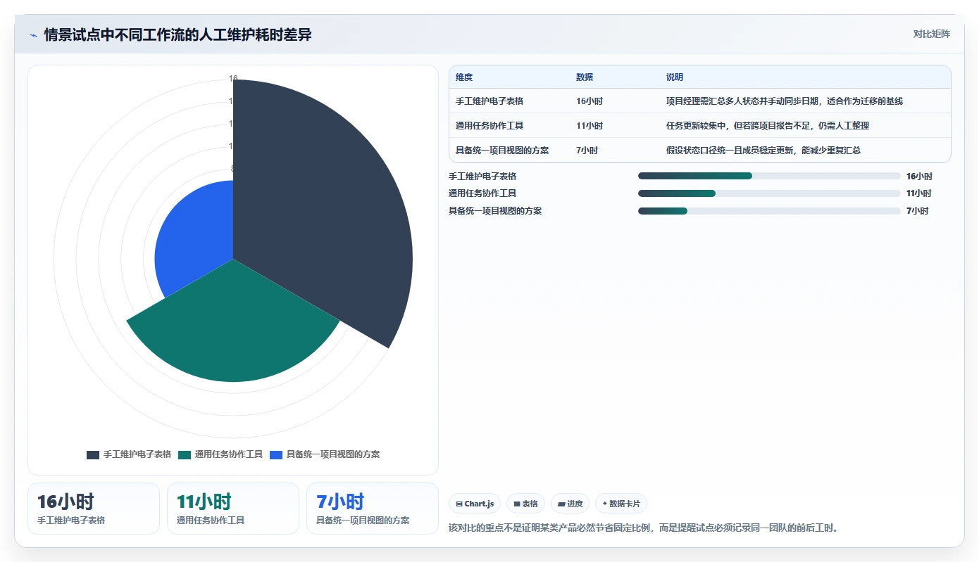 效率倍增！2026年7款革新性甘特图和项目管理软件深度评测