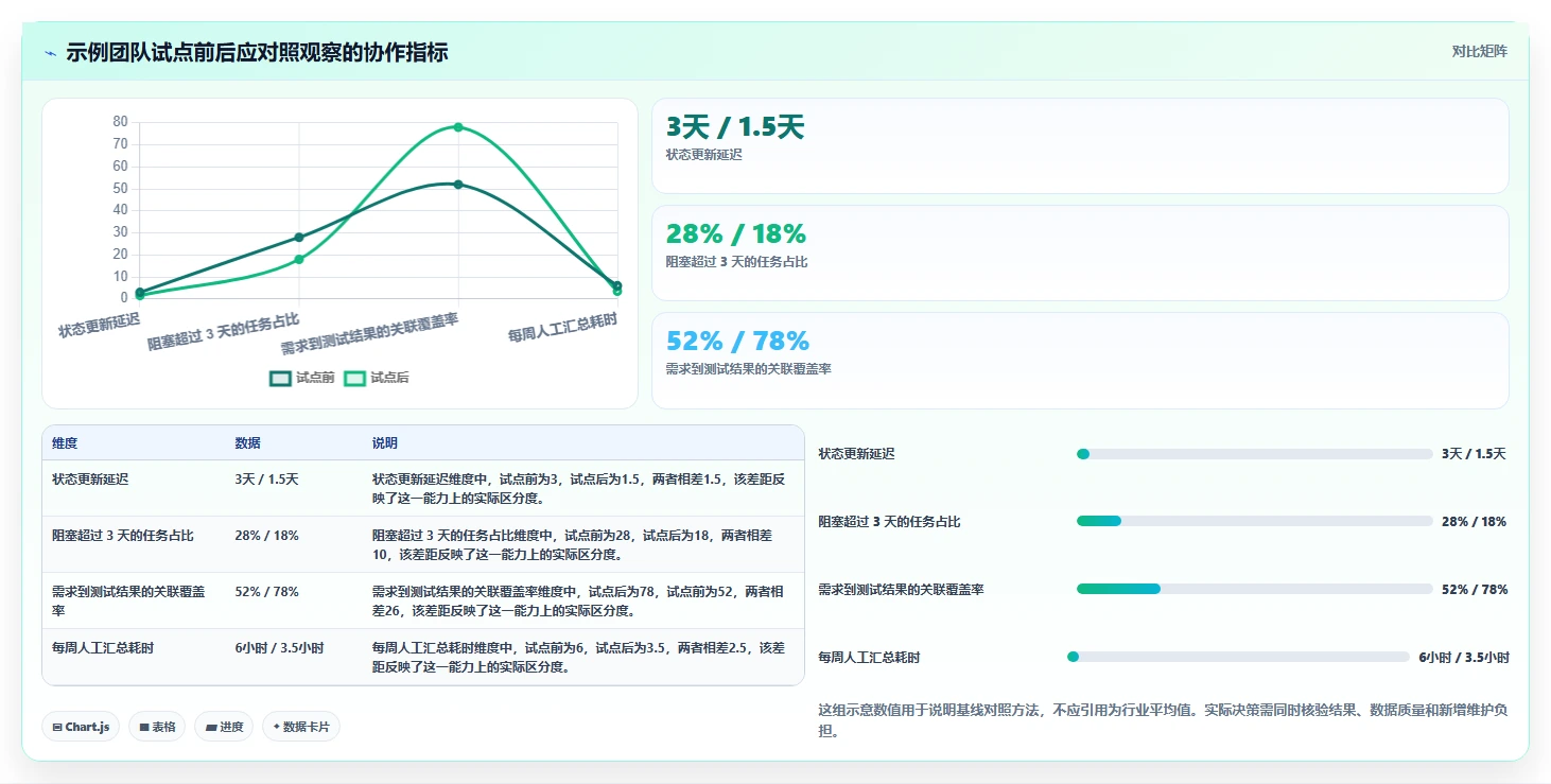 研发团队必备:2026年度5大热门网页版项目管理软件推荐