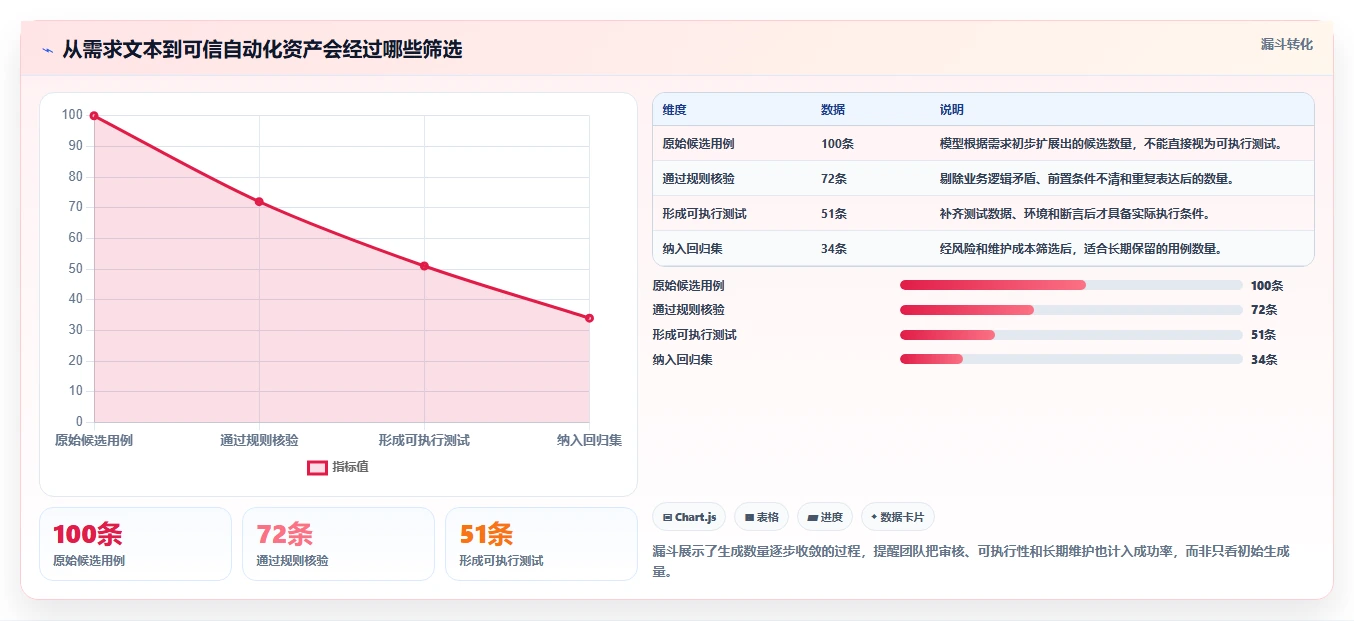 测试工程师必备：2026年最智能的7款测试用例自动化生成工具盘点