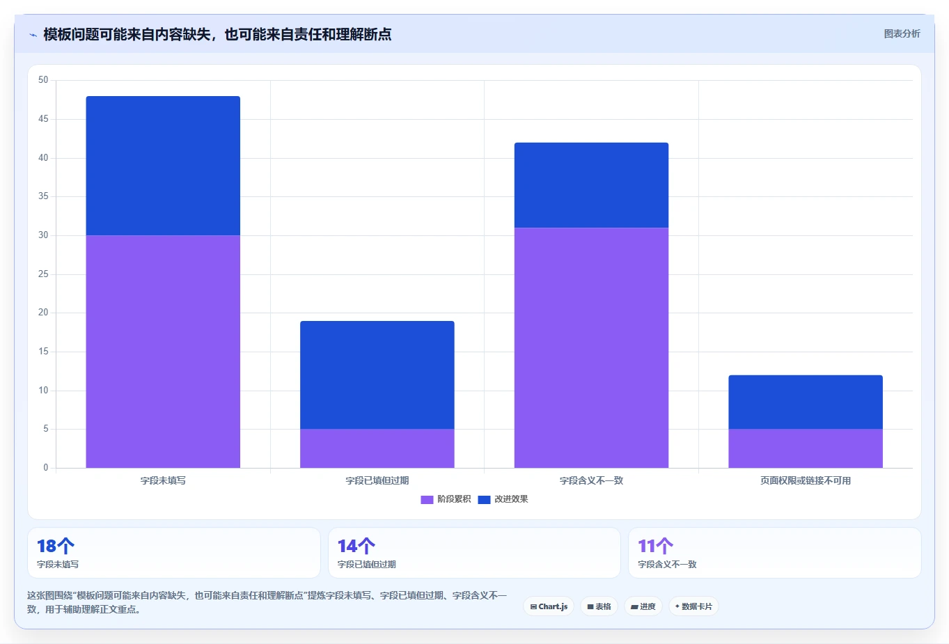 项目效率翻倍!7个热门confluence用户宏推荐(2026版)