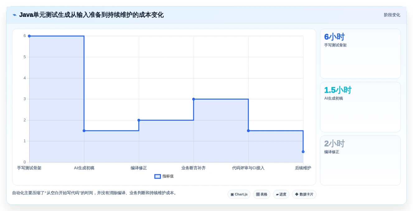 Java开发者福音:2026年不可错过的8款自动生成单元测试代码工具盘点