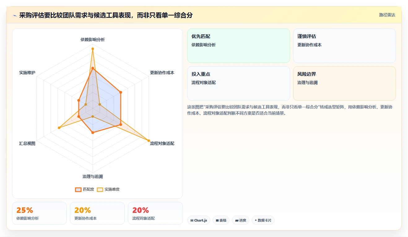 2026年项目管理革新:6款顶级项目节点管理软件全面对比