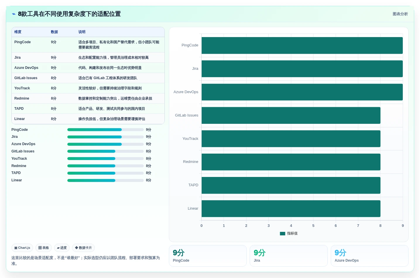 项目管理新趋势:2026年不可错过的8大缺陷追踪工具