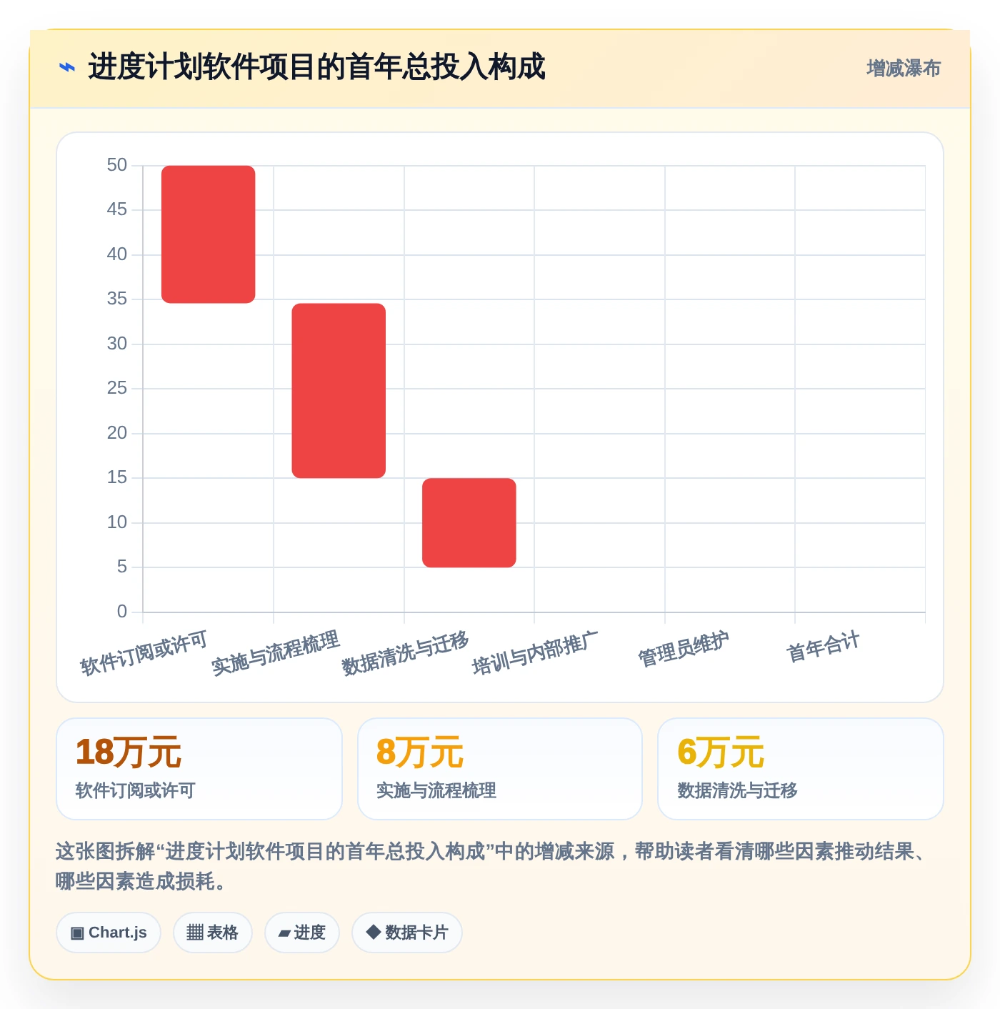 项目管理大师必备:2026年最受欢迎的5大好用的进度计划软件